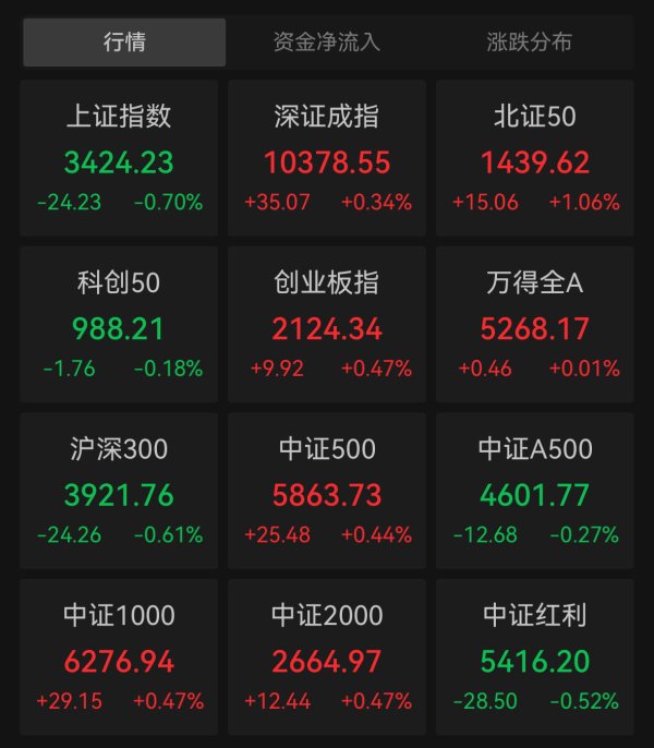 慧仁策略 沪指跌0.7%，银行板块集体调整