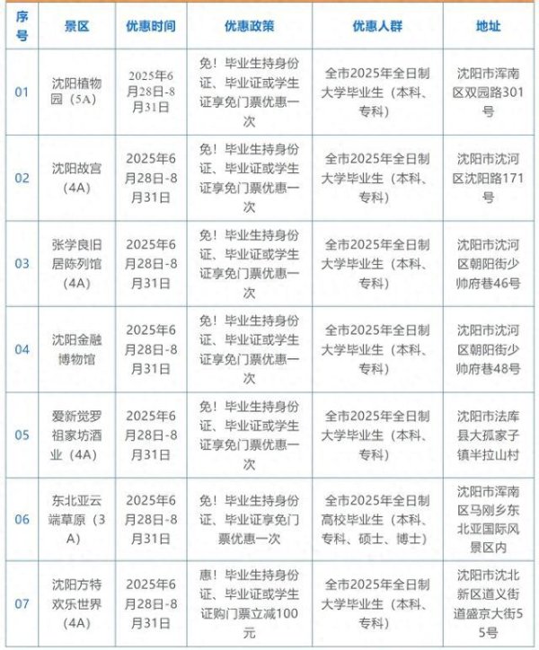 森利网 @2025届毕业生，沈阳这些景点免费游！