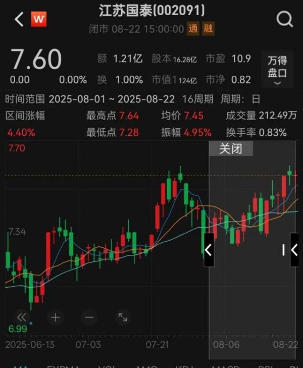 万利配资 年收150亿的大项目不做了，投138亿元炒股、理财！公司总市值才124亿