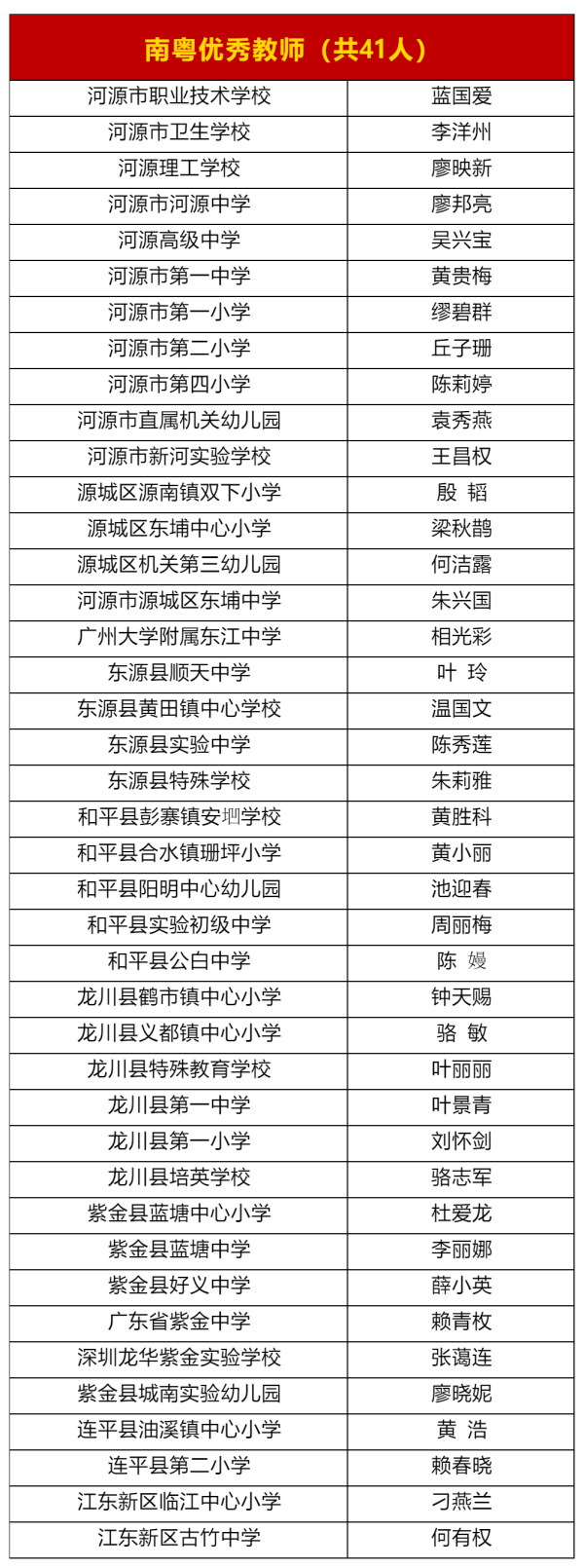 申银策略 省级表彰名单公布！河源这些老师上榜，有你认识的吗？